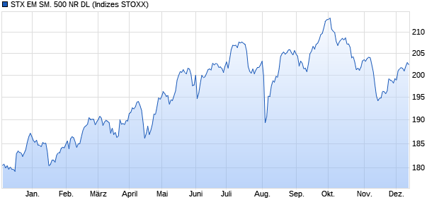 STX EM SM. 500 NR DL Chart