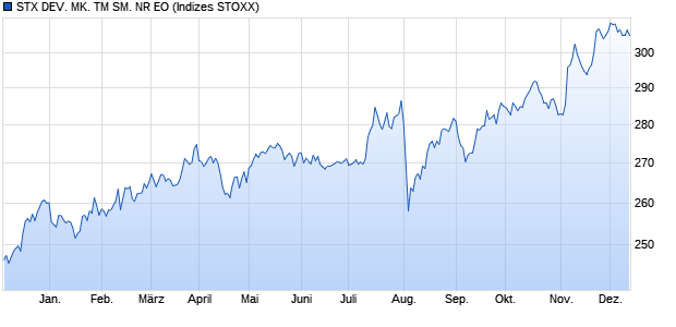 STX DEV. MK. TM SM. NR EO Chart