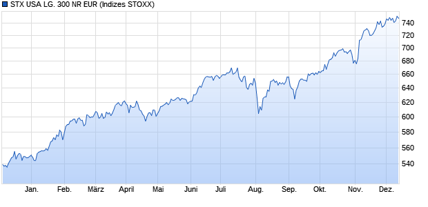 STX USA LG. 300 NR EUR Chart