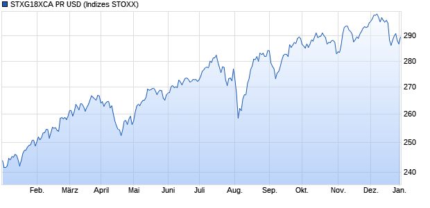 STXG18XCA PR USD Chart