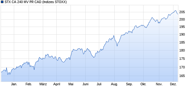 STX CA 240 MV PR CAD Chart