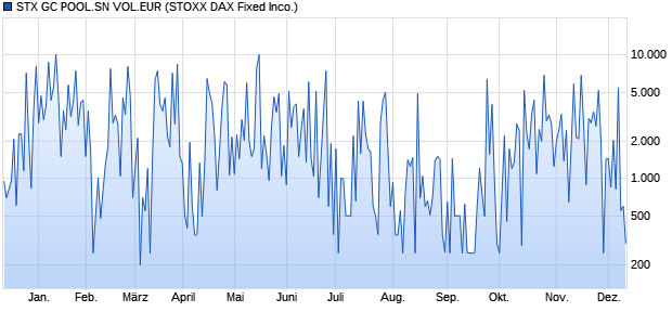 STX GC POOL.SN VOL.EUR Chart