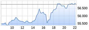 BTC/EUR (Bitcoin / EURO) Chart