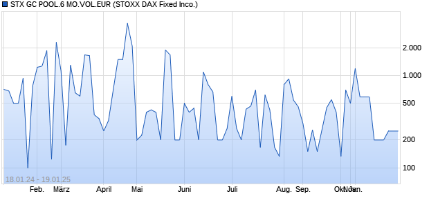 STX GC POOL.6 MO.VOL.EUR Chart