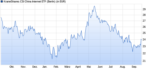 Kraneshares csi china internet etf что это