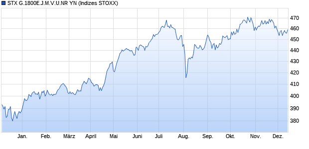 STX G.1800E.J.M.V.U.NR YN Chart