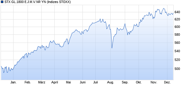 STX GL.1800 E.J.M.V.NR YN Chart