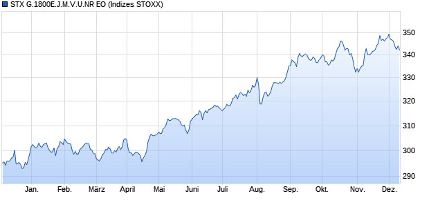 STX G.1800E.J.M.V.U.NR EO Chart