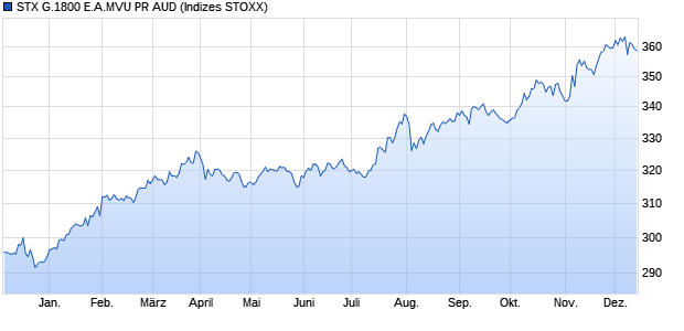 STX G.1800 E.A.MVU PR AUD Chart