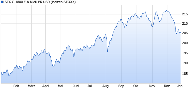 STX G.1800 E.A.MVU PR USD Chart