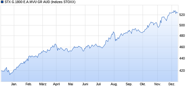 STX G.1800 E.A.MVU GR AUD Chart