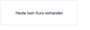 Turbo Optionsschein auf DAX [HSBC Trinkaus & Burkhardt AG] Chart