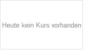 variabel Vonovia Finance B.V. 14/unbefristet auf 5J EUR Swap Chart