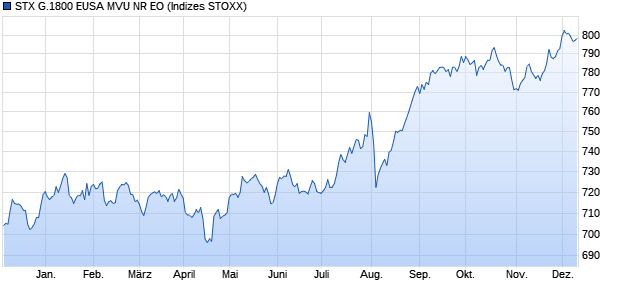 STX G.1800 EUSA MVU NR EO Chart