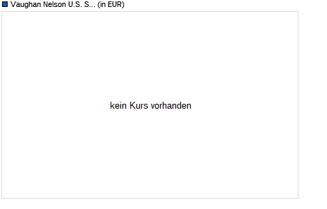 Performance des Vaughan Nelson U.S. Select Equity Fund R/D (USD) (WKN A0H0HX, ISIN LU0183517654)
