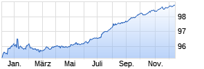 BAY.LDSBK.IS 15/25 Chart