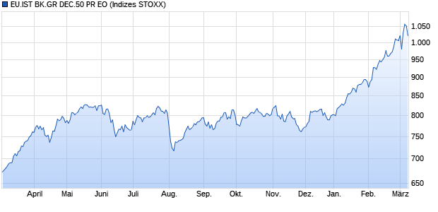 EU.IST BK.GR DEC.50 PR EO Chart