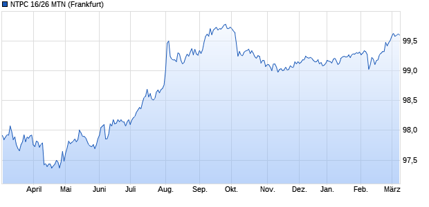 NTPC 16/26 MTN (WKN A18YFG, ISIN XS1372846003) Chart