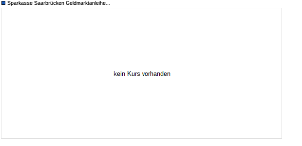 Sparkasse Saarbrücken Geldmarktanleihe 11/2026 a. (WKN DK0H12, ISIN DE000DK0H124) Chart