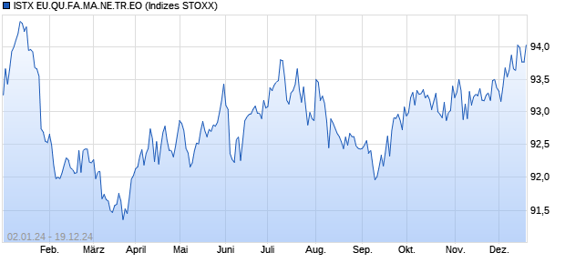 ISTX EU.QU.FA.MA.NE.TR.EO Chart