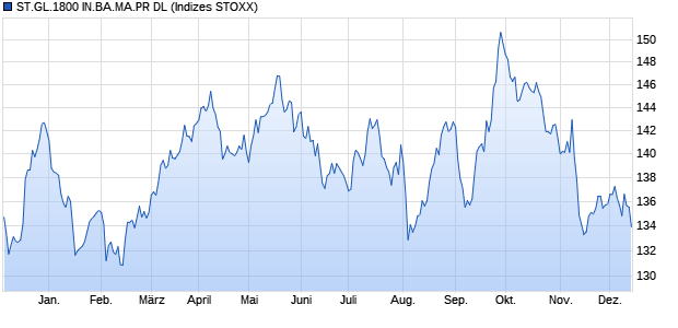 ST.GL.1800 IN.BA.MA.PR DL Chart