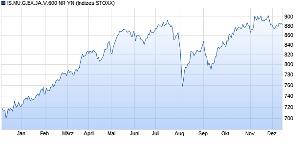 IS.MU.G.EX.JA.V.600 NR YN Chart
