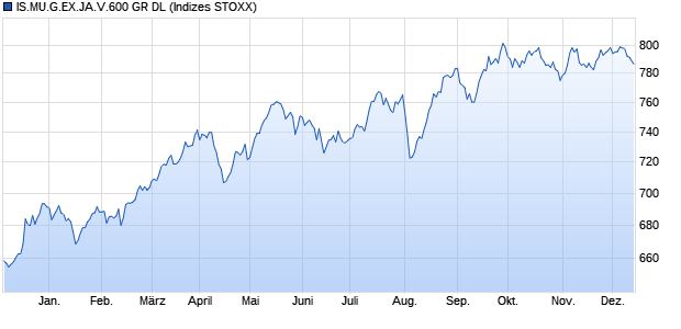 IS.MU.G.EX.JA.V.600 GR DL Chart