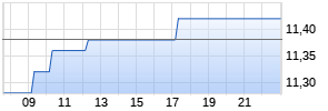 TERVEYSTALO OYJ Realtime-Chart