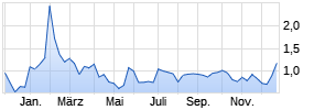 Akso Health Group ADR Chart