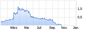 Uphealth Chart