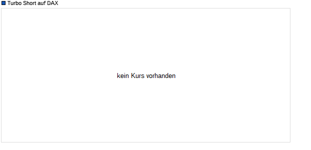 Turbo Short auf DAX [Perf.) (Lang&Schwarz] (WKN: 774199) Chart