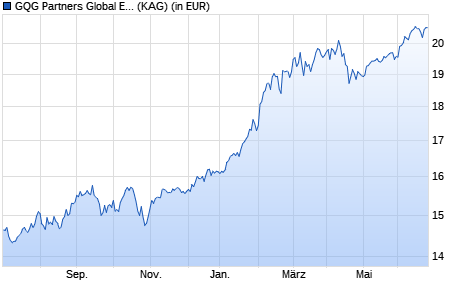 Performance des GQG Partners Global Equity Fund I EUR Acc (WKN A2PAAN, ISIN IE00BH480S68)