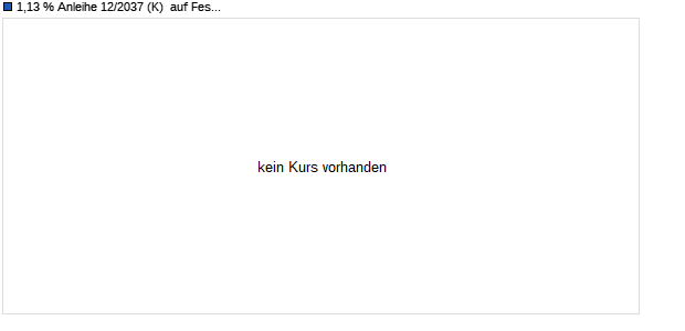 1,13 % Anleihe 12/2037 (K)  auf Festzins (WKN DK0VYU, ISIN DE000DK0VYU6) Chart