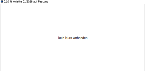 0,10 % Anleihe 01/2026 auf Festzins (WKN DK0WA9, ISIN DE000DK0WA91) Chart