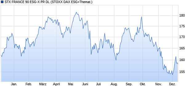 STX FRANCE 90 ESG-X PR DL Chart