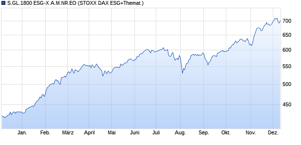 S.GL.1800 ESG-X A.M.NR.EO Chart