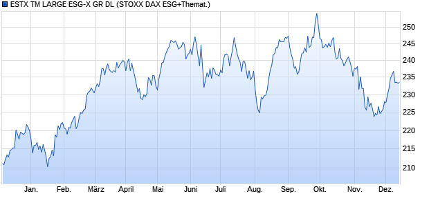 ESTX TM LARGE ESG-X GR DL Chart