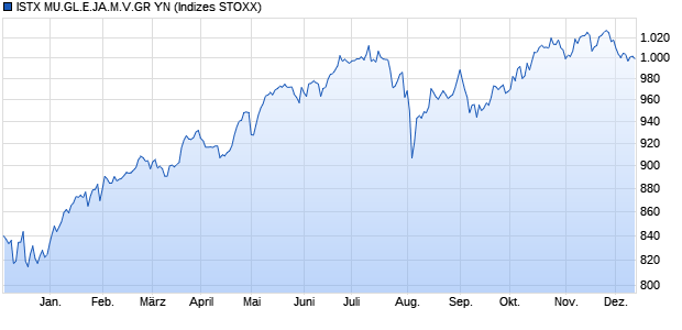 ISTX MU.GL.E.JA.M.V.GR YN Chart