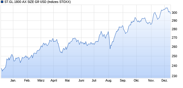 ST.GL.1800 AX SIZE GR USD Chart