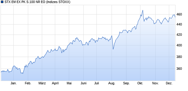 STX EM EX PK S.100 NR EO Chart