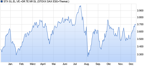 STX GL.EL.VE.+DR.TE.NR DL Chart