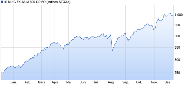 IS.MU.G.EX JA.M.600 GR EO Chart