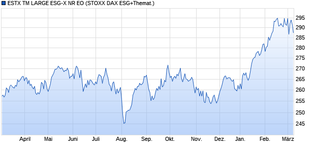 ESTX TM LARGE ESG-X NR EO Chart