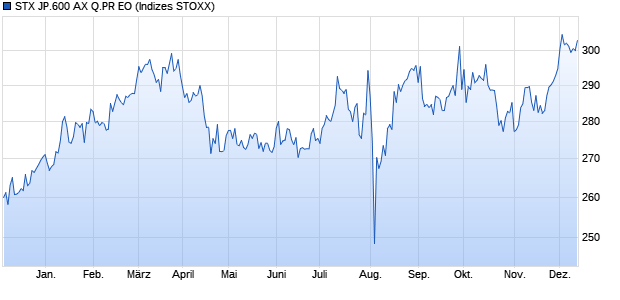 STX JP.600 AX Q.PR EO Chart