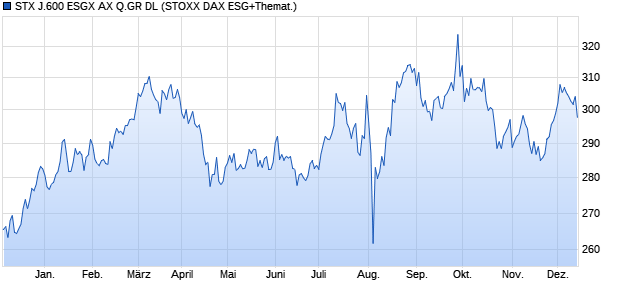 STX J.600 ESGX AX Q.GR DL Chart