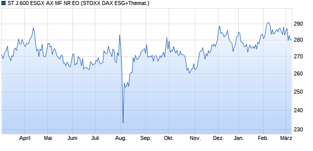 ST J.600 ESGX AX MF NR EO Chart