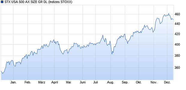 STX USA 500 AX SIZE GR DL Chart