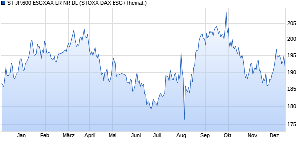 ST JP.600 ESGXAX LR NR DL Chart