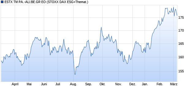 ESTX TM PA.-ALI.BE.GR EO Chart