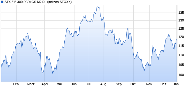 STX E.E.300 PCD+GS.NR DL Chart